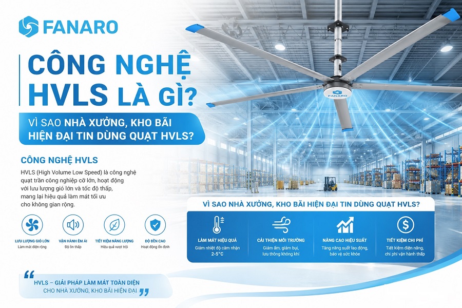 Công nghệ HVLS là gì? Vì sao nhà xưởng, kho bãi hiện đại tin dùng quạt HVLS?