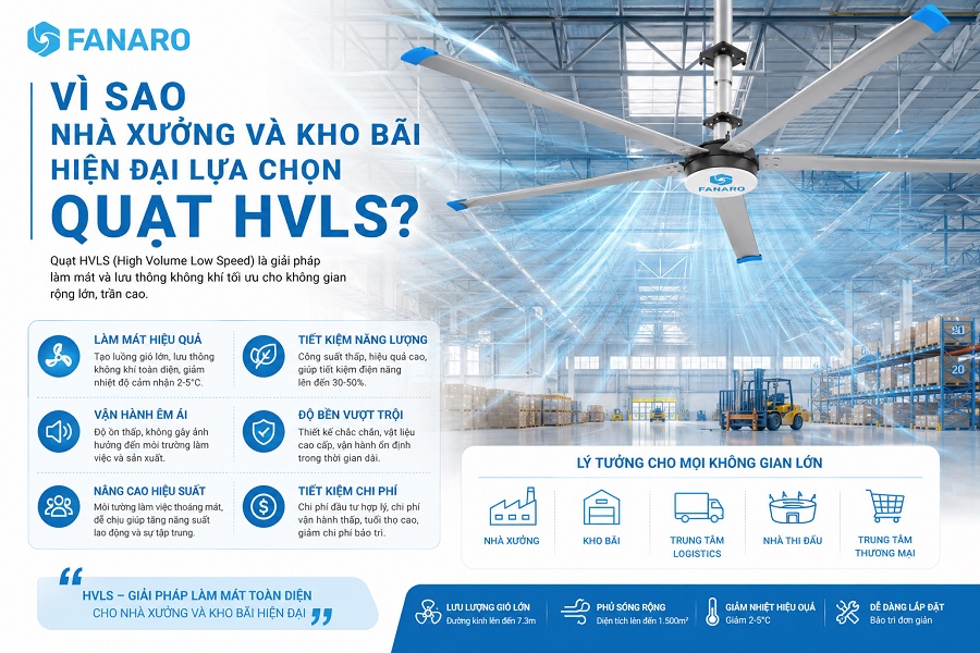 Công nghệ HVLS là gì? Vì sao nhà xưởng, kho bãi hiện đại tin dùng quạt HVLS?