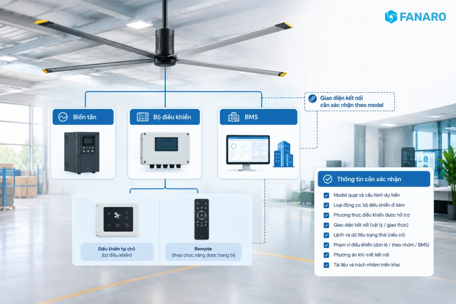 Điều khiển tốc độ Quạt HVLS: Biến tần remote BMS — Tích hợp thế nào?