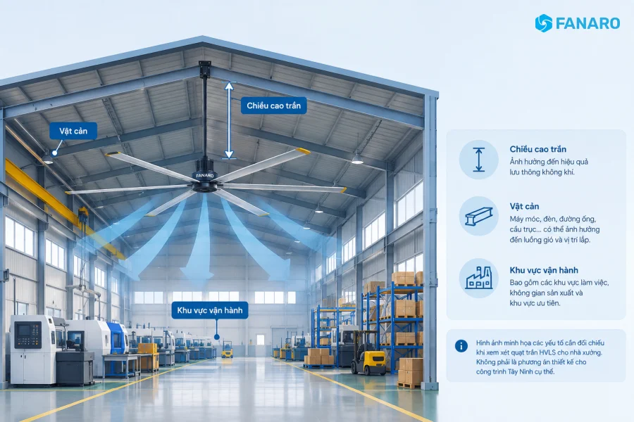 Lắp Đặt Quạt Trần Công Nghiệp FANARO Tại Tây Ninh Cho Nhà Xưởng